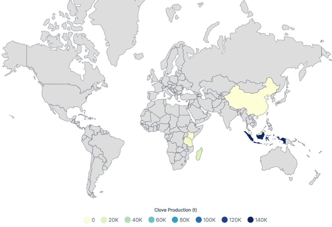 Clove Production by Country 2026